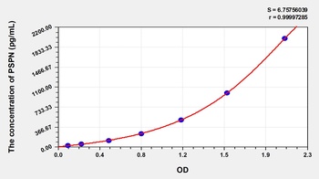 Human PSPN ELISA Kit