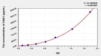 Human CMA1 ELISA Kit