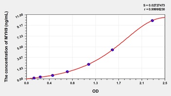 Human Myosin Heavy Chain 9, Non Muscle (MYH9) ELISA Kit