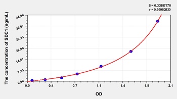 Mouse SDC1 ELISA Kit