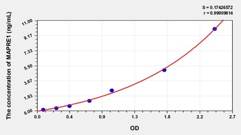 Human MAPRE1 ELISA Kit