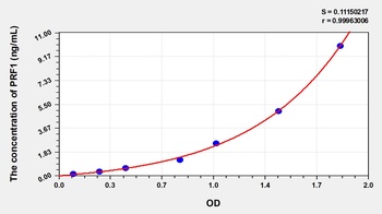 Mouse PRF1 ELISA Kit