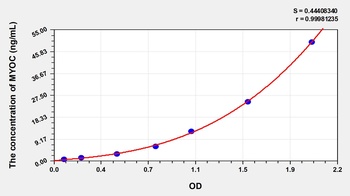 Human MYOC ELISA Kit