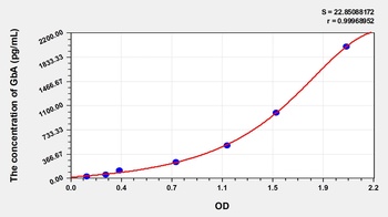 Human Glucosidase Beta, Acid (GbA) ELISA Kit