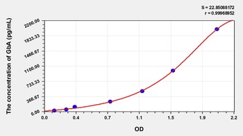 Human GbA ELISA Kit