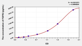 Human Fibroblast Growth Factor Receptor 2 (FGFR2) ELISA Kit