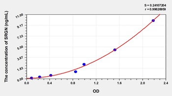 Human SRGN ELISA Kit