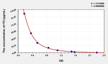 General Free Triiodothyronine (fT3) ELISA Kit