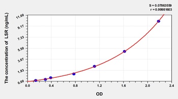 Human LSR ELISA Kit