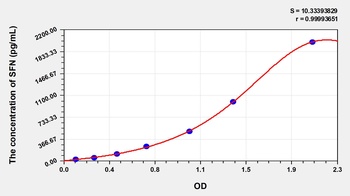 Human SFN ELISA Kit