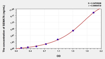 Human SEMA7A ELISA Kit