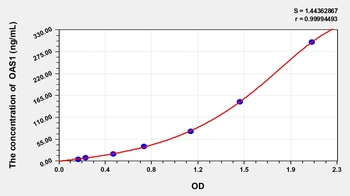 Human OAS1 ELISA Kit