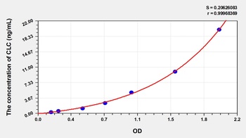 Human Charcot Leyden Crystal Protein (CLC) ELISA Kit