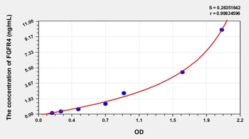 Human FGFR4 ELISA Kit