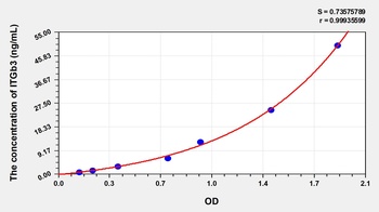 Human ITGb3 ELISA Kit