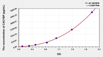 Human Calcyclin Binding Protein (CACYBP) ELISA Kit