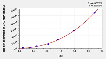 Human CACYBP ELISA Kit