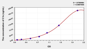 Human C1s ELISA Kit