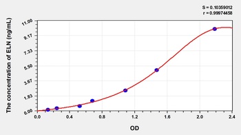 Mouse ELN ELISA Kit