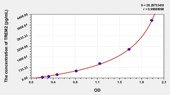 Human TREM2 ELISA Kit