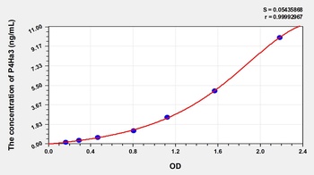 Human P4Ha3 ELISA Kit