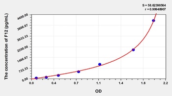 Mouse F12 ELISA Kit