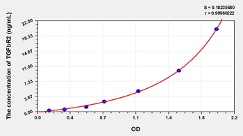 Human Transforming Growth Factor Beta Receptor II (TGFbR2) ELISA Kit