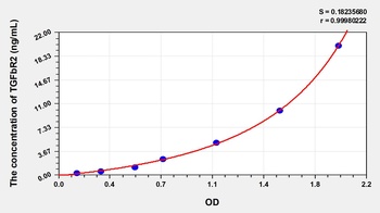 Human TGFbR2 ELISA Kit