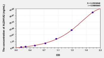 Human ALDH1A2 ELISA Kit