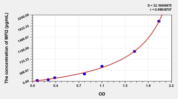 Human MFI2 ELISA Kit