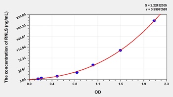 Human RNLS ELISA Kit