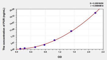 Human PXR ELISA Kit