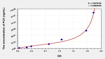 Mouse PCX ELISA Kit