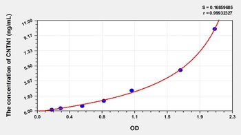 Mouse CNTN1 ELISA Kit