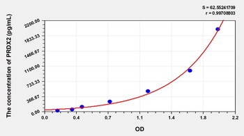 Human PRDX2 ELISA Kit