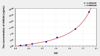 Human ANXA4 ELISA Kit