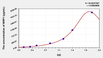 Human MRP1 ELISA Kit