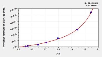 Human Bone Morphogenetic Protein 3 (BMP3) ELISA Kit