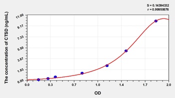 Mouse CTSD ELISA Kit