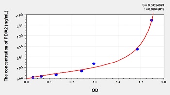 Mouse PDIA2 ELISA Kit