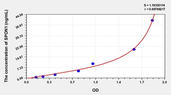 Human SPON1 ELISA Kit