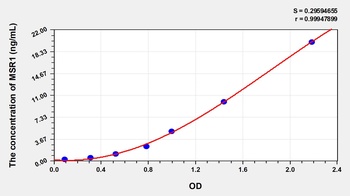 Human MSR1 ELISA Kit