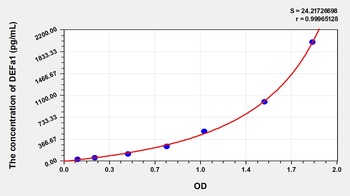 Mouse DEFa1 ELISA Kit