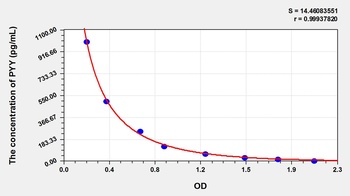 Mouse PYY ELISA Kit