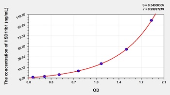 Human 11-Beta-Hydroxysteroid Dehydrogenase Type 1 (HSD11b1) ELISA Kit