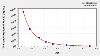 Human Kallikrein 12 (KLK12) ELISA Kit