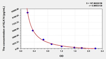 Human Kallikrein 14 (KLK14) ELISA Kit