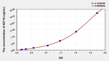 Human Insulin Like Growth Factor 1 Receptor (IGF1R) ELISA Kit