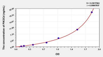 Human PIK3Cd ELISA Kit