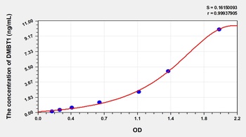 Human DMBT1 ELISA Kit